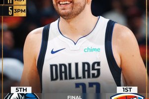 Colpaccio ad OKC firmato Doncic: Dallas ad un passo dal successo