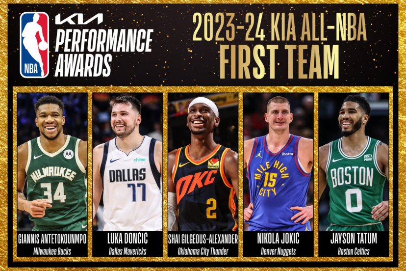 Kia All-NBA 1st Team 2023-24, comandano Jokic e Gilgeous-Alexander