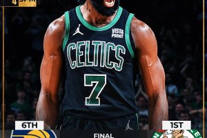 Massimo in carriera eguagliato per Brown, Boston batte Indiana anche in gara-2