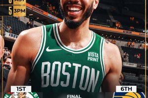 Holiday brucia i Pacers sul traguardo, i Celtics intravedono le NBA Finals