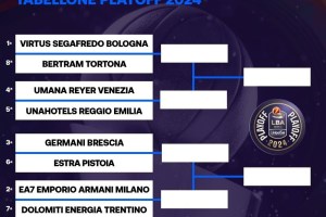 Warner Bros. Discovery: diretta integrale dei playoff e tre match di gara-1 su DMAX