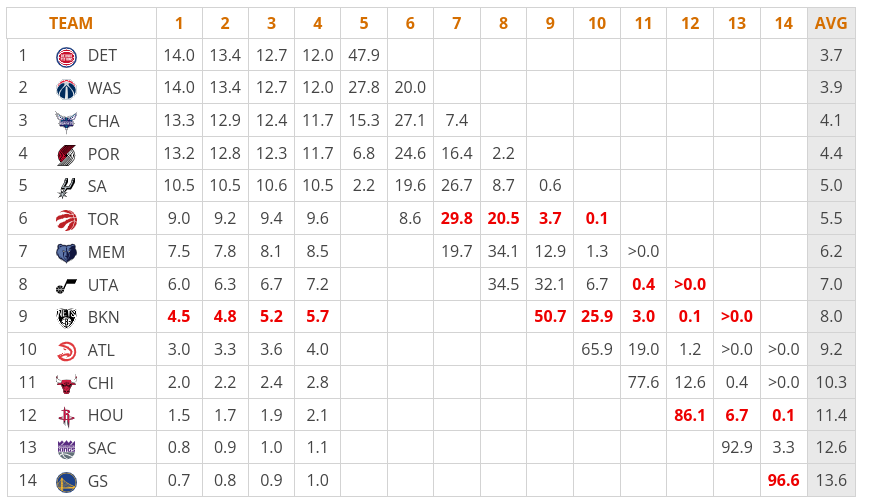 nba draft lottery 2024