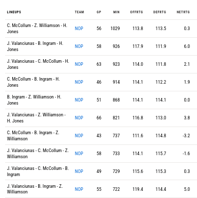 Brandon Ingram trade