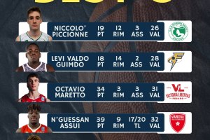 Finale Nazionale U19 Ecc, i risultati della terza giornata. Oggi gli Spareggi, live su Twitch