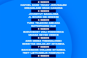 2024-25 BKT EuroCup Draw: Criteria and procedure