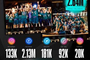 BCL digital outreach set new records in Season 8