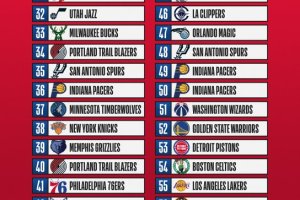 NBA Draft 2024 | Il Day 2 è dedicato al secondo giro
