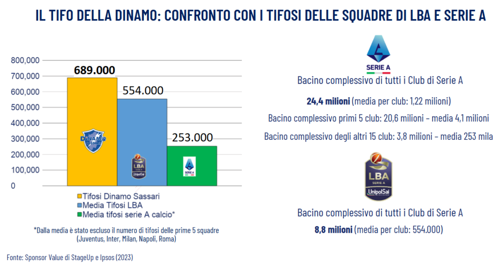 dinamo sassari tifosi