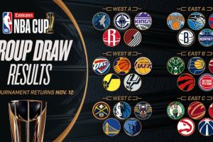 Emirates NBA Cup 2024: Group Draw Results