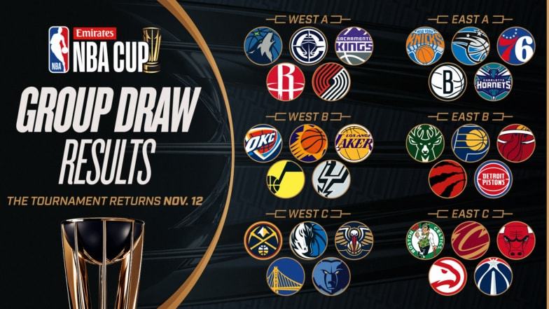 NBA Cup 2024