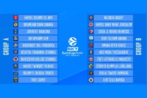 The EuroCup 2024-2025 draw response
