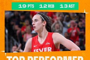 Caitlin Clark Makes History as the First WNBA Rookie to Record a Triple-Double