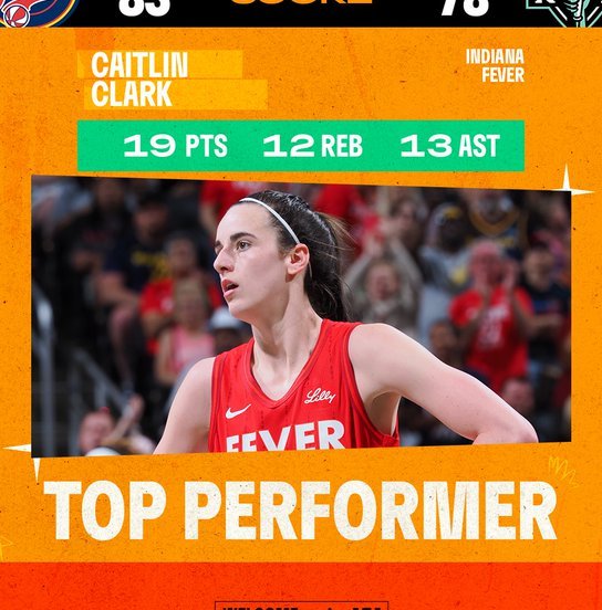 Caitlin Clark triple-double