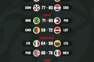Pre Olimpico, definite le finali nei 4 tornei