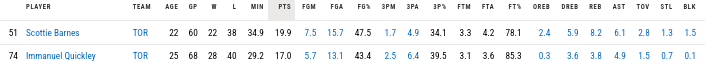 scottie barnes raptors