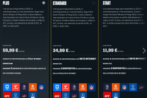 DAZN aumenta i prezzi. Quanto costerà vedere il basket di LBA e EuroLeague?