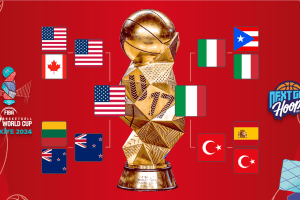 FIBA U17 Basketball World Cup 2024 Final set