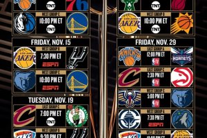 Emirates NBA Cup 2024, annunciato il calendario della prima fase