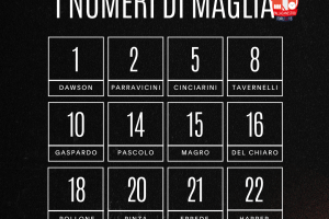 Forlì, i numeri di maglia 2024/25