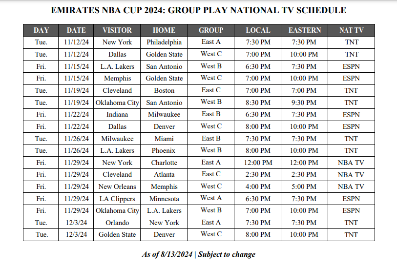 Emirates NBA Cup 2024