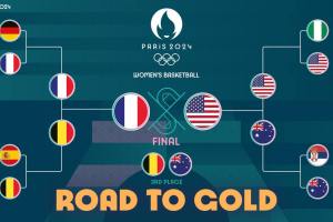 Gold Medal Game set at the Women’s Olympic Basketball Tournament Paris 2024