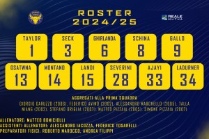 Reale Mutua Basket Torino, inizia la preparazione: ecco il roster ed i numeri di maglia