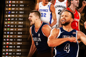 World Ranking FIBA: Serbia sul podio al posto della Spagna, l’Italia (14°) perde una posizione