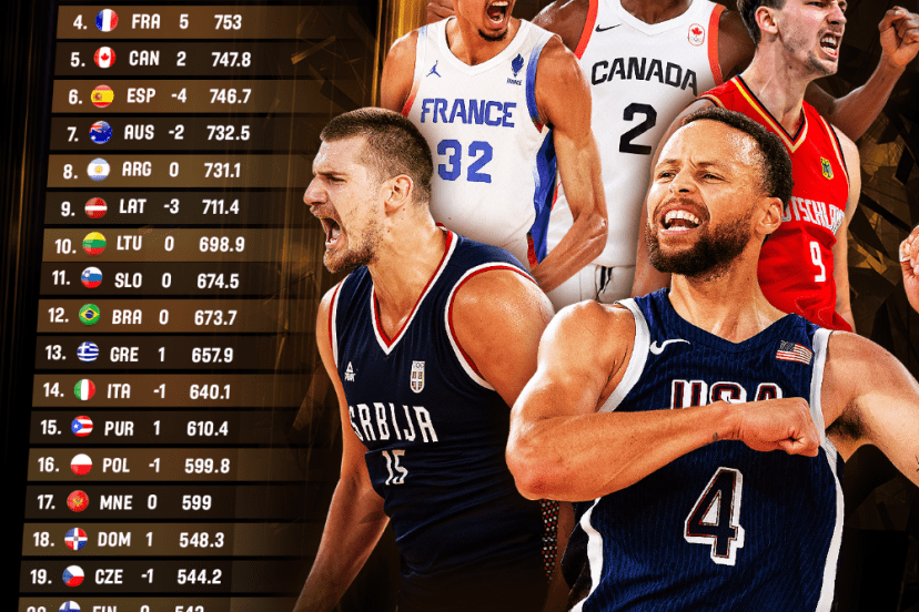 World Ranking FIBA