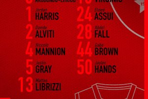 Pallacanestro Varese, ufficiali i numeri di maglia
