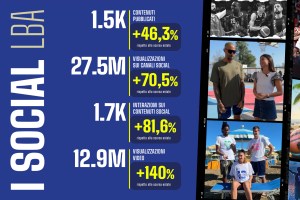 LBA, i numeri digital della off season