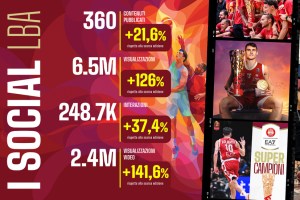 I numeri della Frecciarossa Supercoppa 2024: 6 milioni e mezzo di visualizzazioni sui social LBA