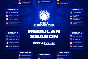 FIBA Eurocup, Dinamo Sassari nel Gruppo D
