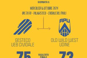 Il derby è di Cividale! Udine battuta con i 18 di Redivo