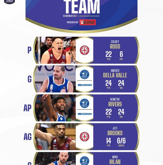 dream team umana
