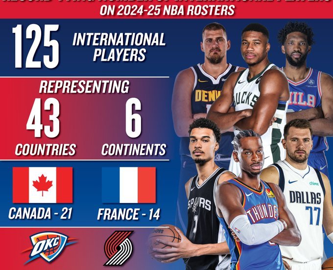nba 2024/25