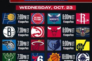 NBA, nel Day 2 in calendario 10 partite
