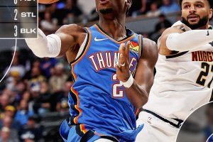 OKC ha un altro ritmo, Nuggets battuti