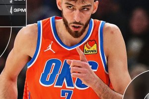 SGA e Holmgren trascinano i Thunder nel dominio sui Rockets