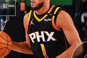 I Suns rimontano i Clippers con Booker e Durant