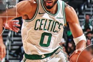 Jayson Tatum segna 23 punti nella ripresa e guida i Celtics alla vittoria sui Bucks
