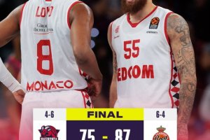 Partenza bruciante del Monaco, che si impone in casa del Baskonia