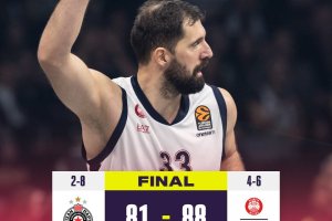 L’Olimpia batte il Partizan: l’EA7 si impone a Belgrado con una prova di carattere