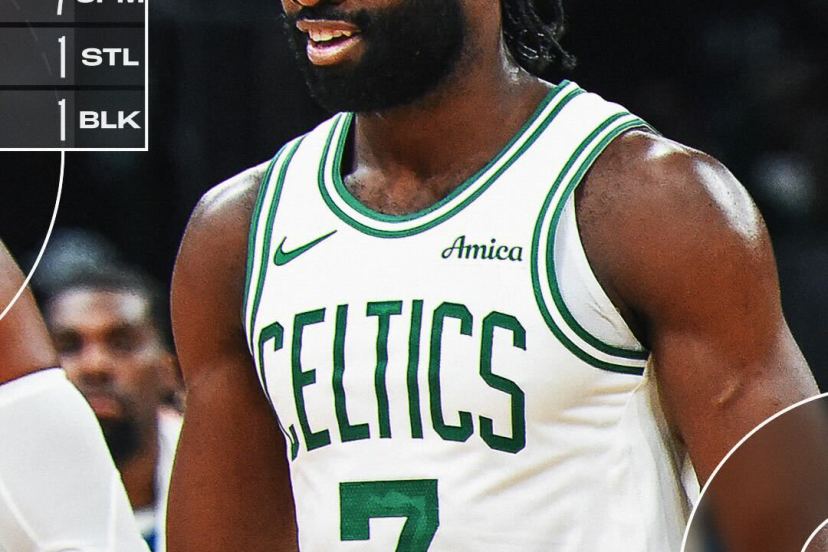Celtics Wolves