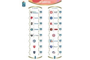 IBSA NextGen Cup 2024/25: i risultati e la classifica alla chiusura della tappa di Varese
