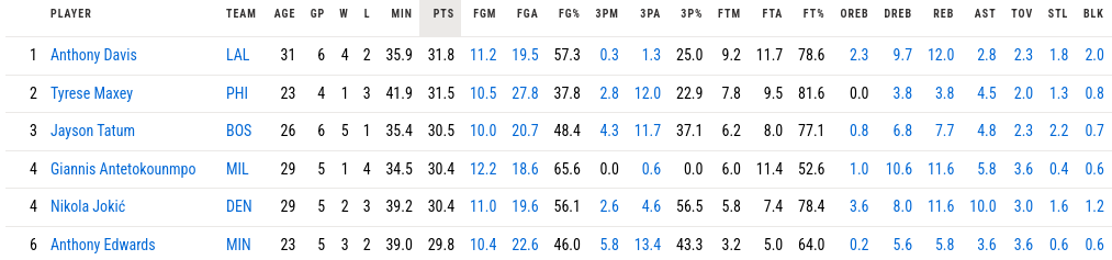 anthony davis mvp