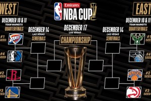 NBA Cup could move out of Las Vegas after three seasons