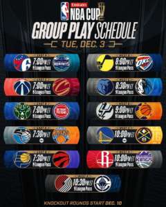 nba cup quarti di finale