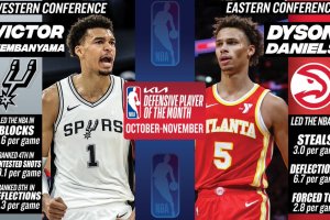 Victor Wembanyama and Dyson Daniels named NBA Defensive Players of the Month