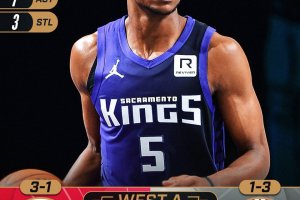 Rimonta Kings, i Rockets perdono la testa