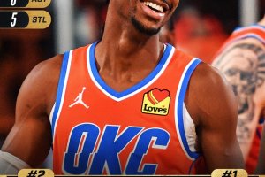 OKC dilaga nella ripresa, Rockets ko. E’ finale